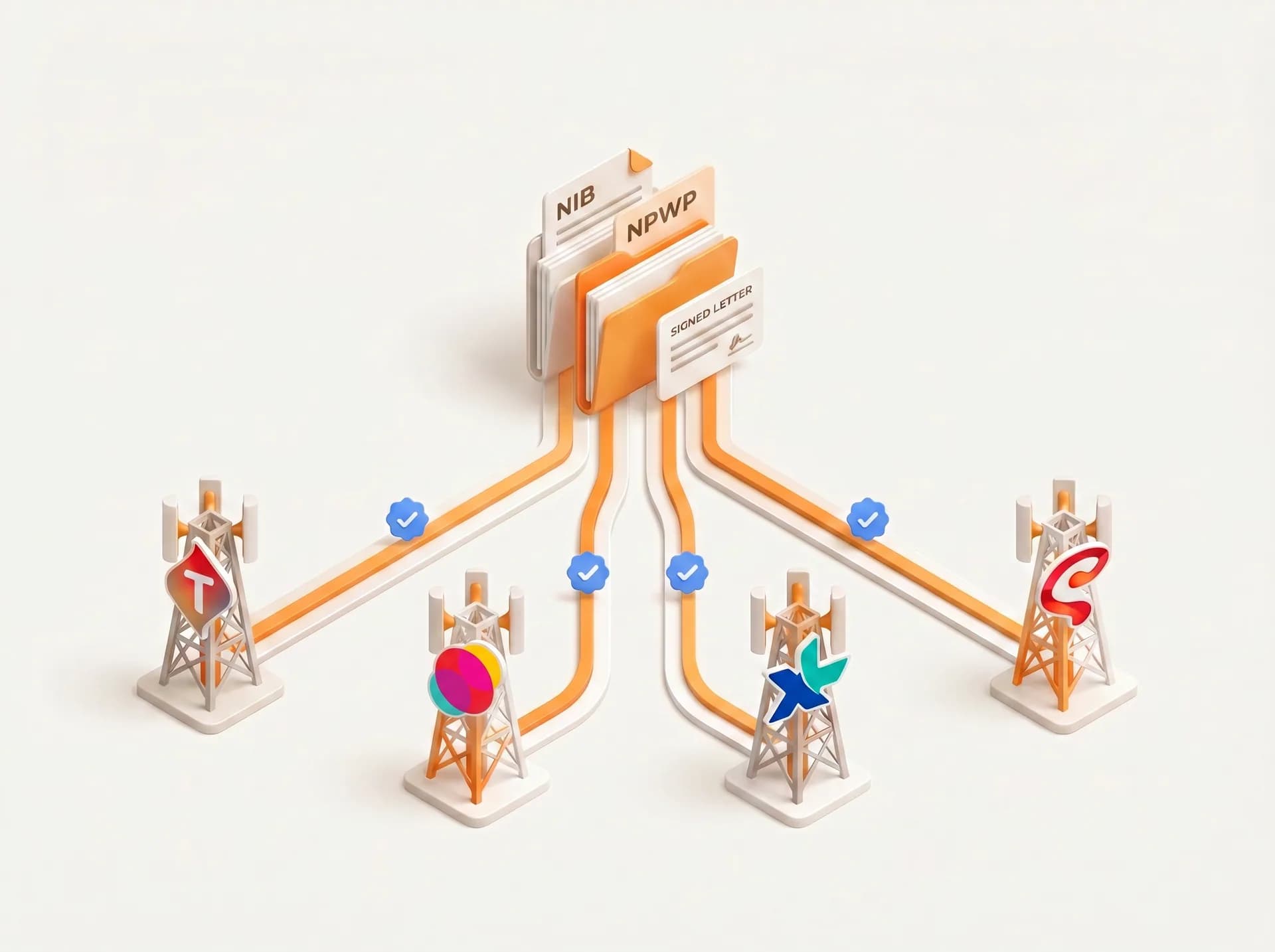 A sender ID moving through an approval pipeline